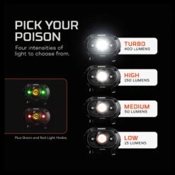 Nebo Mycro 400 Headlamp & Cap Light -Outdoor Store DALE NB7003 86306.1636377184