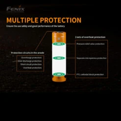 Fenix ARB-L21-5000U - USB 21700 Battery -Outdoor Store FENIX ARB L21 500U.4 29217.1667922553