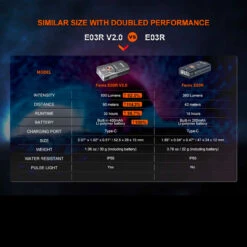 Fenix E03R V2.0 -Outdoor Store FENIX E03R 2.0.11 58116.1683818425.1280.1280 85812.1684228544