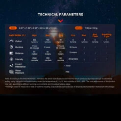 Fenix E03R V2.0 -Outdoor Store FENIX E03R 2.0.12 40143.1683818425.1280.1280 77455.1684228544