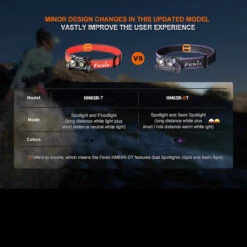 Fenix HM65R-DT Headlamp -Outdoor Store FENIX HM65R DT BK.17 87507.1690293698