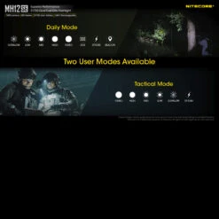 Nitecore MH12SE -Outdoor Store MH12SEdet7 33489.1669384560