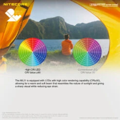 Nitecore 21700 Power Bank -Outdoor Store NITECORE 21700 IBS.5 34484.1666779966.1280.1280 50812.1666871782