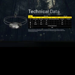 Nitecore HA11 Headlamp -Outdoor Store NITECORE HA11.16 07488.1679067420