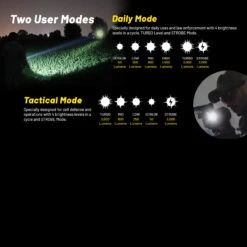 Nitecore P23i Flashlight -Outdoor Store NITECORE P23i.13 12671.1679487755