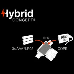 Petzl Tikkina Grey Headlamp -Outdoor Store PET E060AA00.2 68232.1690904495