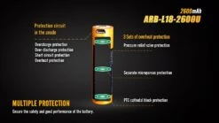 Fenix ARB-L18-2600U USB 18650 -Outdoor Store fenix arb l18 2600udet2 63396.1587406020