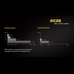 Fenix RC20 -Outdoor Store fenix rc20det9 94368.1587396543