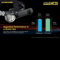 Nitecore HC35 18 Nitecore HC35 -Outdoor Store nitecore hc35det7 34156.1587423374